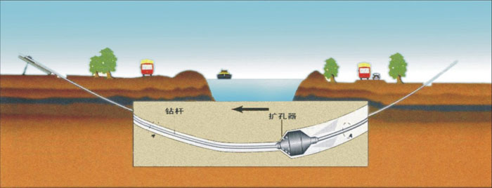 永丰pe管道穿越